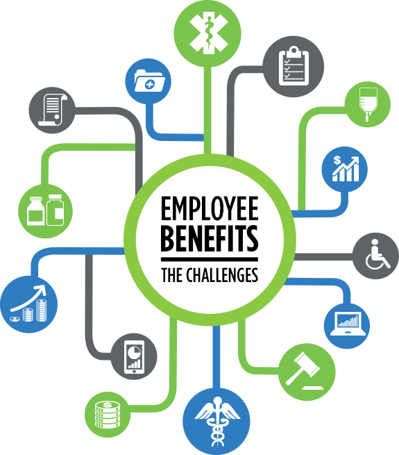 Welcome to Our Employee Benefits Blog - Featured Image