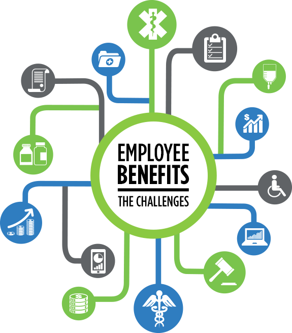 Group Employee Benefits Challenges