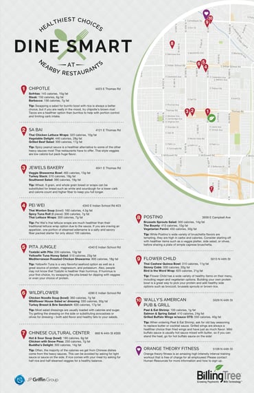 A map the JP Griffin Group made for a client to show them where the nearest "healthy" restaurants were in their area.