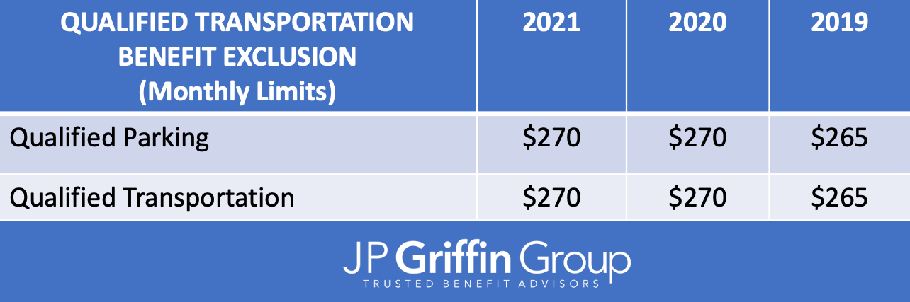 max 401k contribution 2021 max 401k contribution 2021