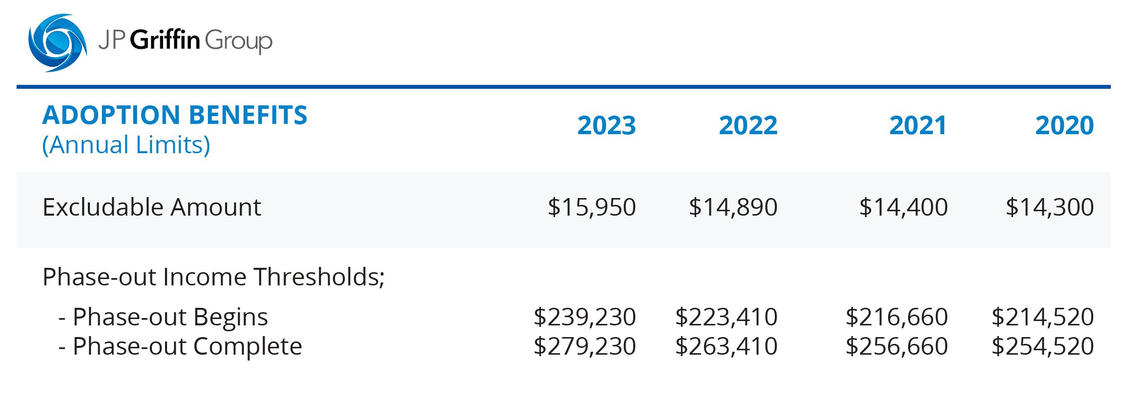 2023 IRS Adoption Limits