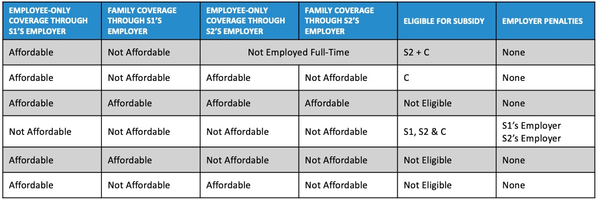 ACA Affordabilty Guidelines