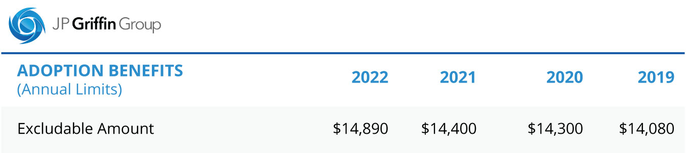 ADOPTION-BENEFITS-2022