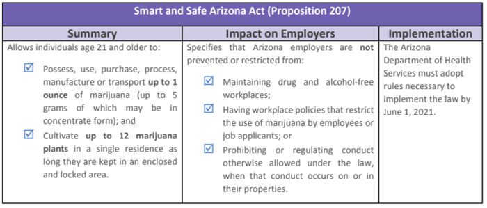 Arizona_Marijuana_Laws