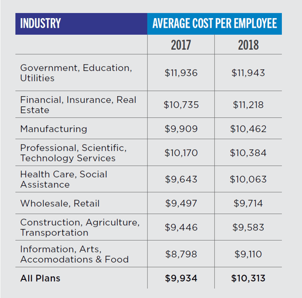 Benchmarking -industry