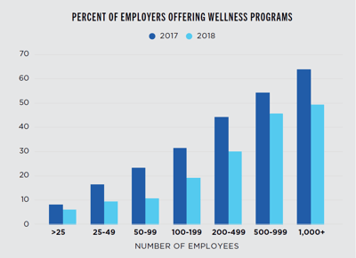 Benchmarking bar chart 1