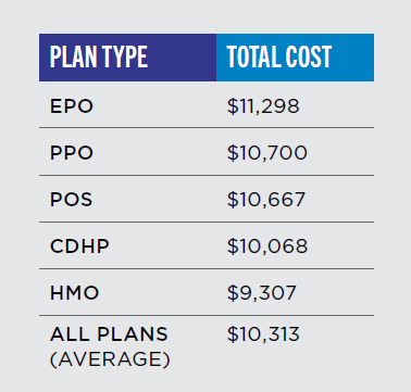 Benchmarking chart-total-cost