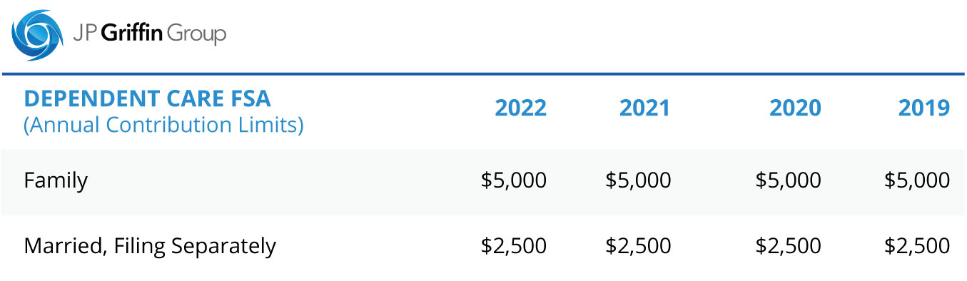 DEPENDENT-CARE-FSA-2022