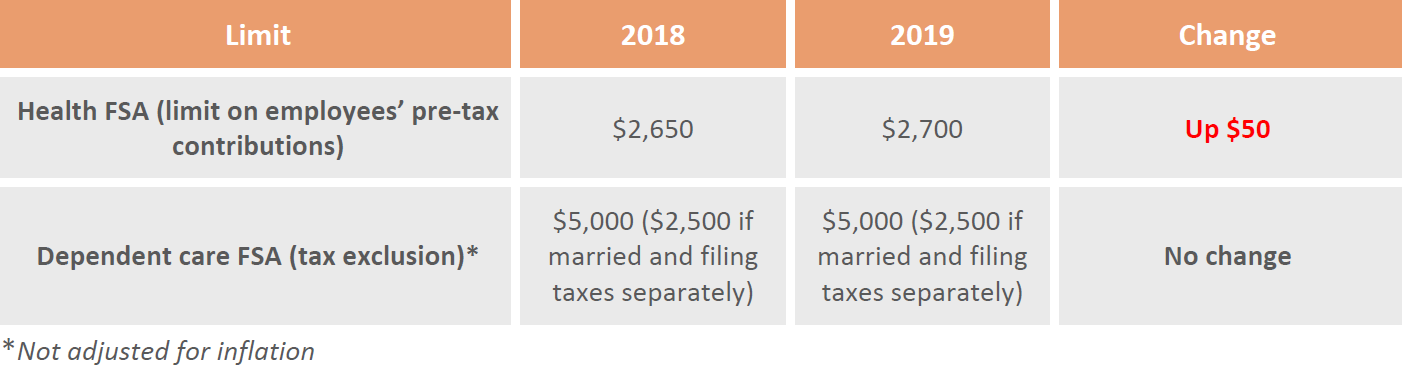 Dependent care fsa limits highly compensated 2019 irs Dependent care fsa limits highly compensated 2019 irs