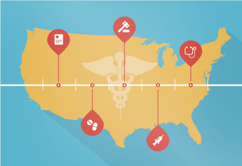 History-Of-Healthcare-In-America