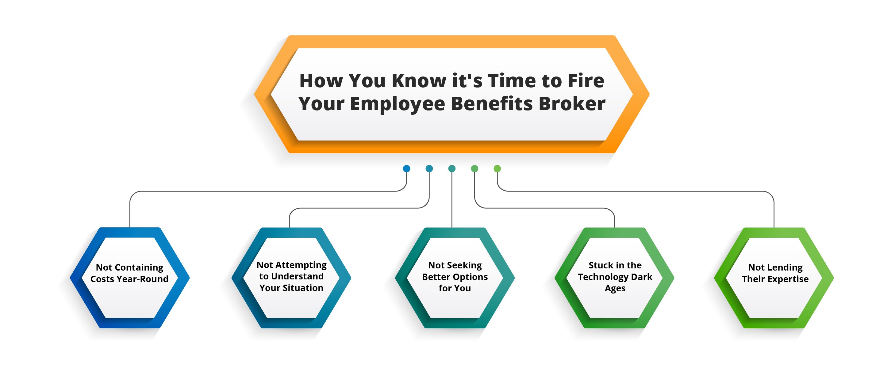 How You Know its Time to Fire Your Employee Benefits Broker-01