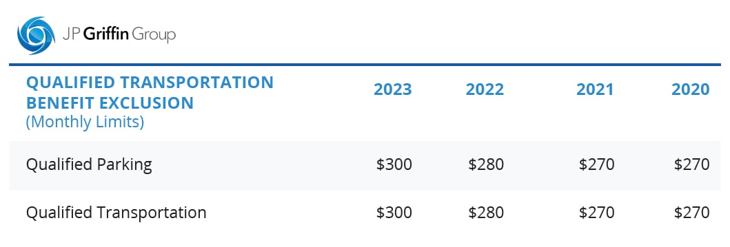 IRS 2023 Transportation Benefits