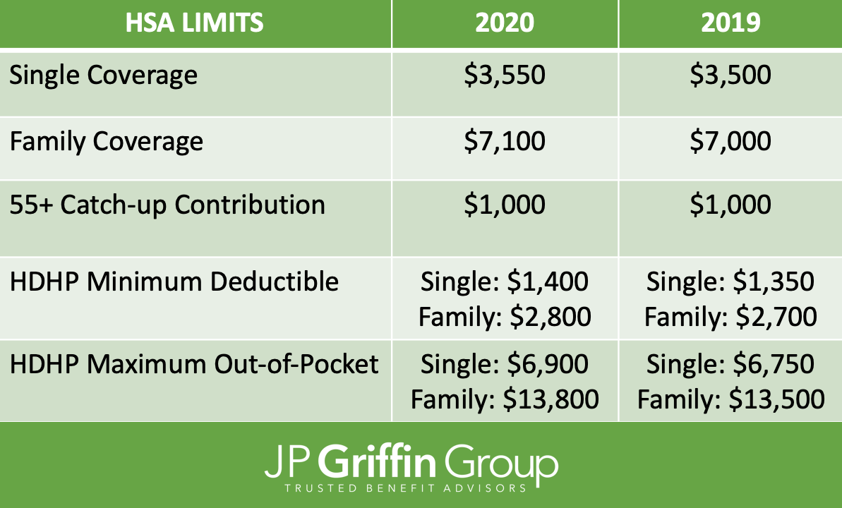 IRS_2020_Limits_Guidelines_HSA_HDHP