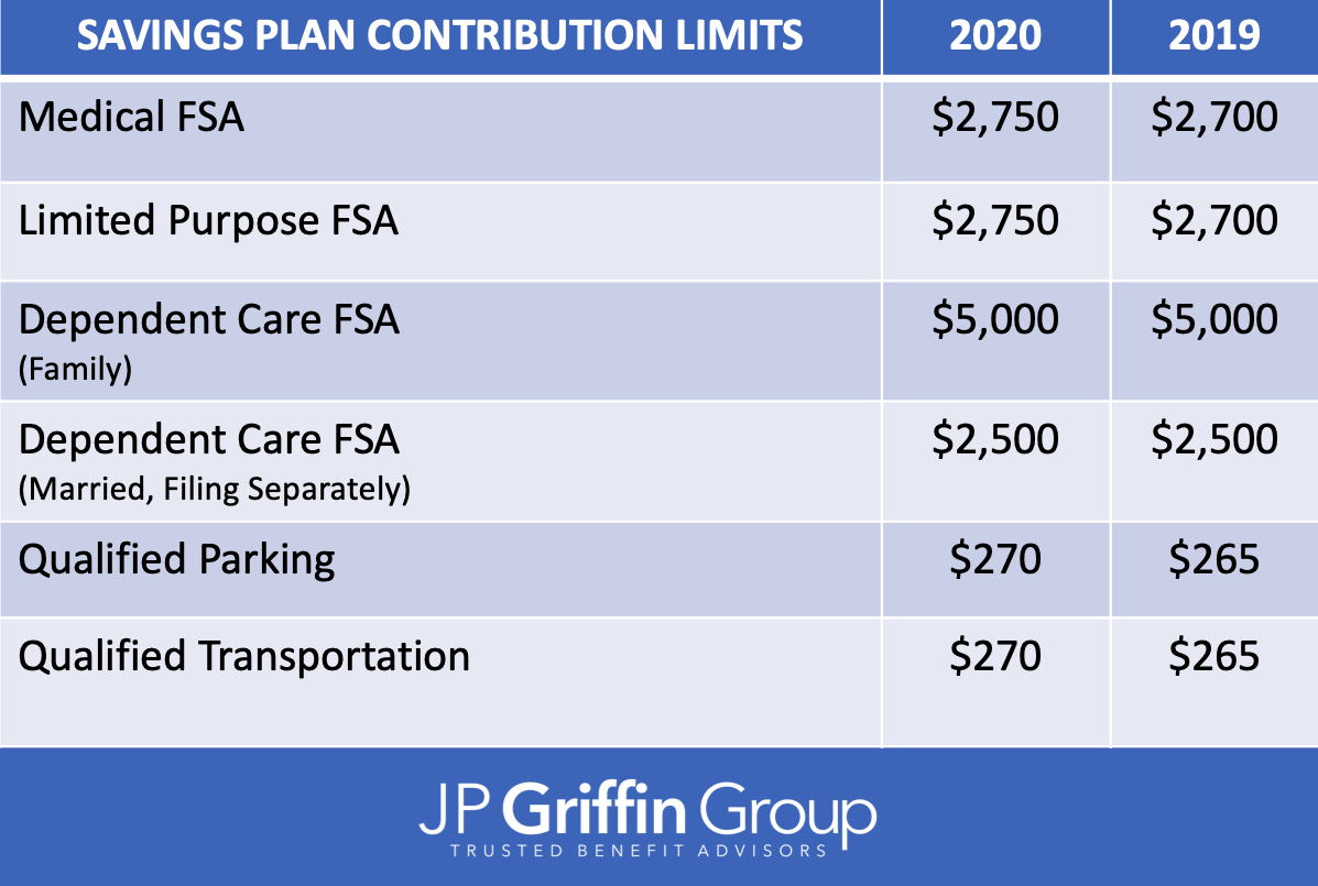 irs limited purpose fsa eligible expenses 2021 irs limited purpose fsa eligible expenses 2021