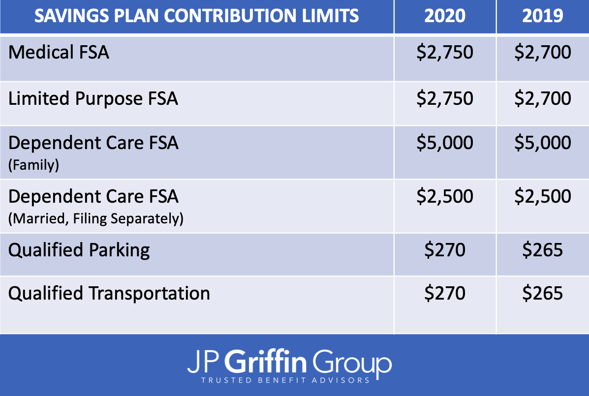 IRS_2020_Limits_Guidelines_Retirement_Plans