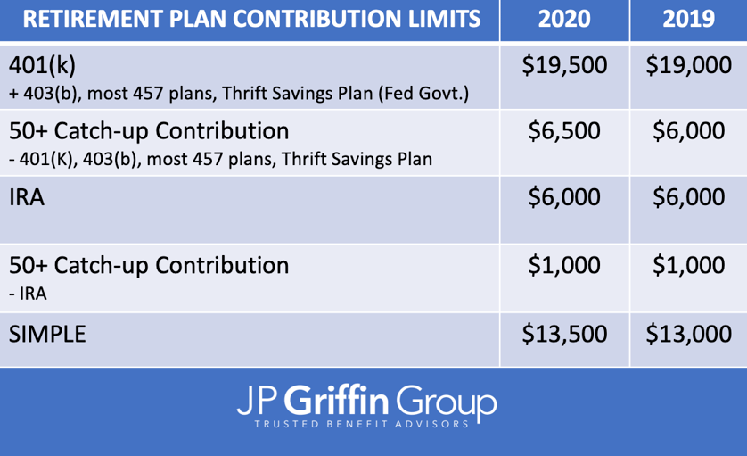 IRS_2020_Limits_Guidelines_Retirement_Plans_2