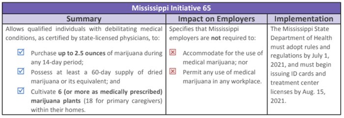 Mississippi_Marijuana_Laws