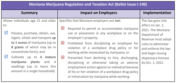 Montana_Marijuana_Laws