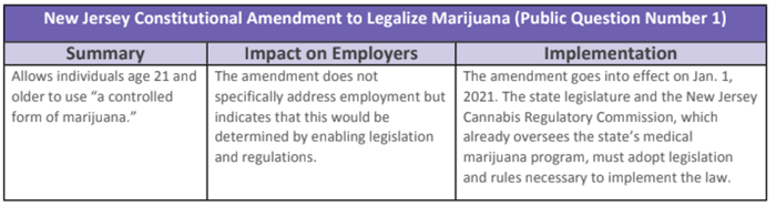 New_Jersey_Marijuana_Laws