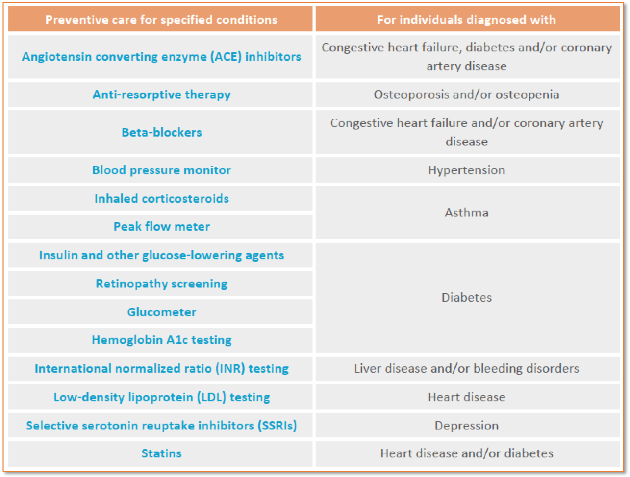 Preventive_Care_HDHPs_Graphic