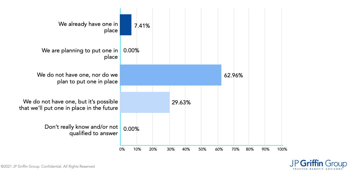 Q1-employer-survey