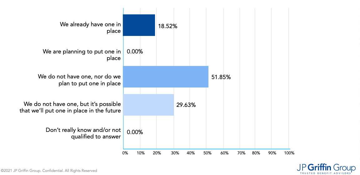 Q2-employer-survey