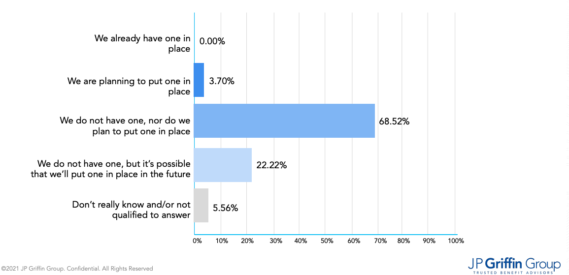 Q3-employer-survey