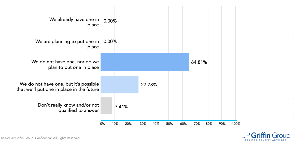 Q5-employer-survey