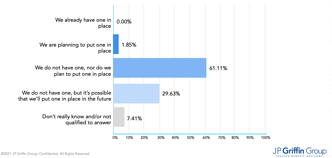 Q6-employer-survey