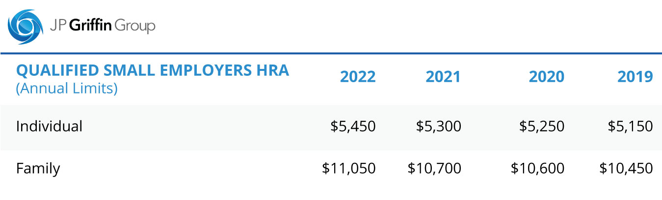 QUALIFIED-SMALL-EMPLOYERS-HRA-2022