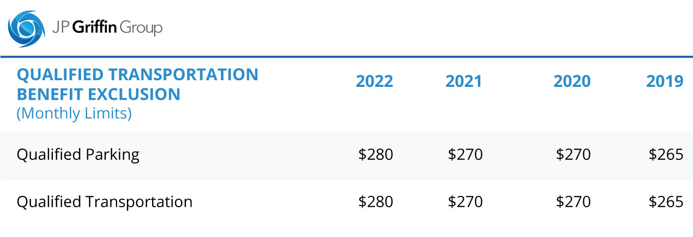 QUALIFIED-TRANSPORTATION-2022