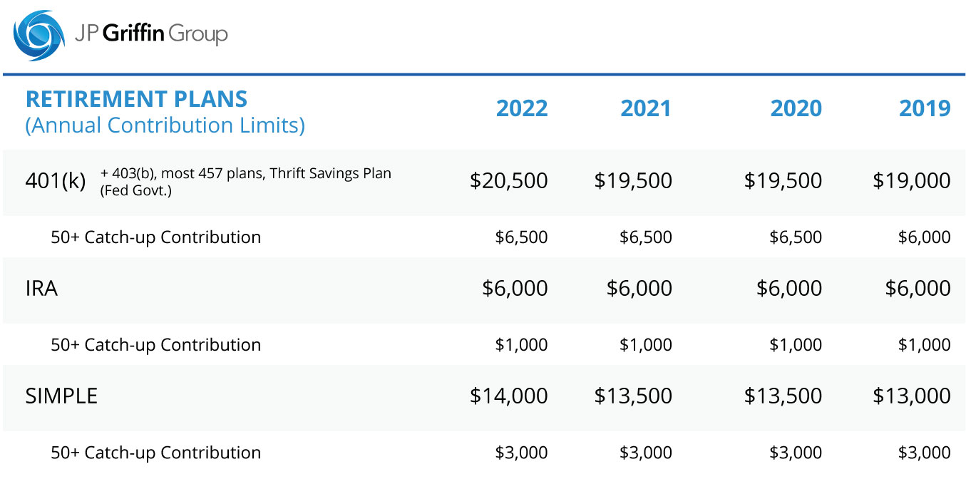 RETIREMENT-PLANS-2022