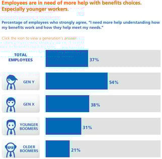 metlife-employee-benefit-trends-study