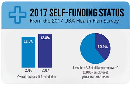 Self Funding charts