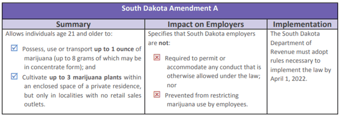 South_Dakota_Marijuana_Laws