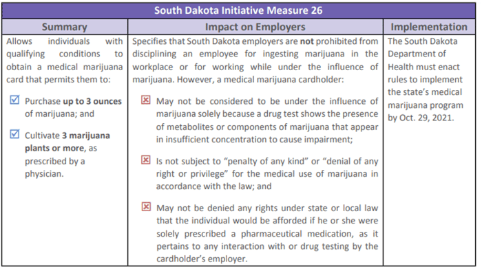 South_Dakota_Measure_26_Marijuana_Laws