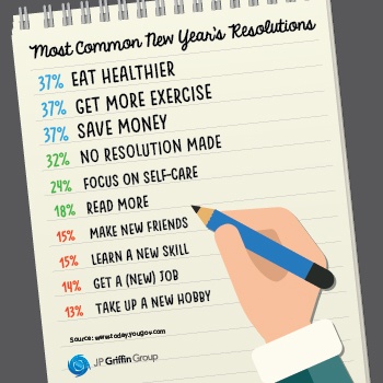 A list of the most common new year's resolutions.