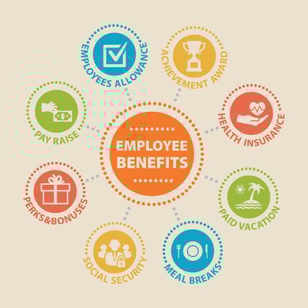 A graphic outlining multiple types of employee benefits, including voluntary benefits.
