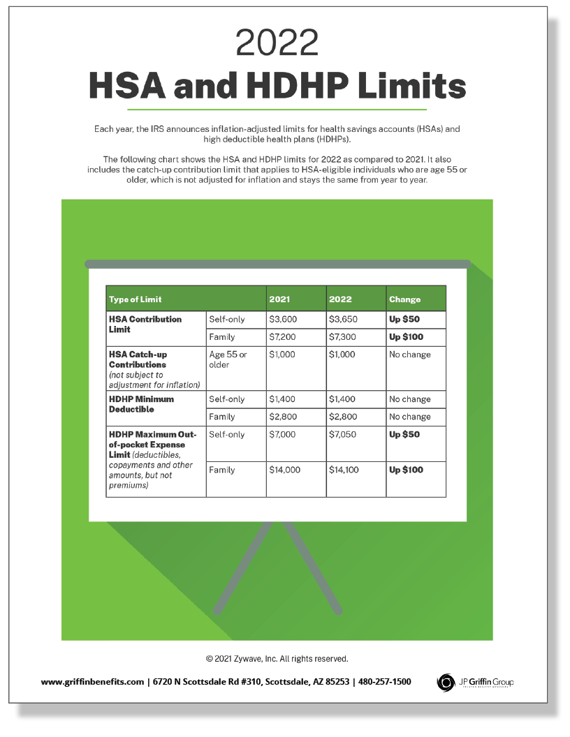 2022 HSA and HDHP Limits Poster (Added 5/19)