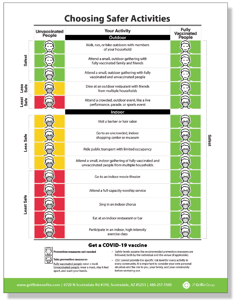 CDC Guidelines for Choosing Safer Activities - Infographic