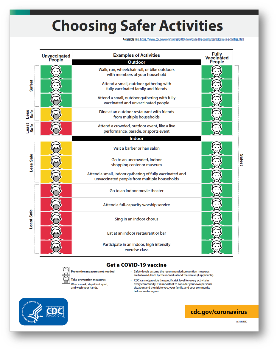 CDC Guidelines for Choosing Safer Activities