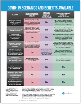 COVID-19 Scenarios and Benefits Available Table (1)