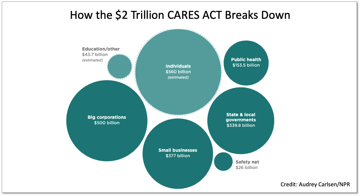 Employer Impact; The $2 Trillion COVID-19 Stimulus Package - Featured Image