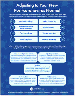 InfoGraphic Adjusting To Your New Post Coronavirus Normal-2