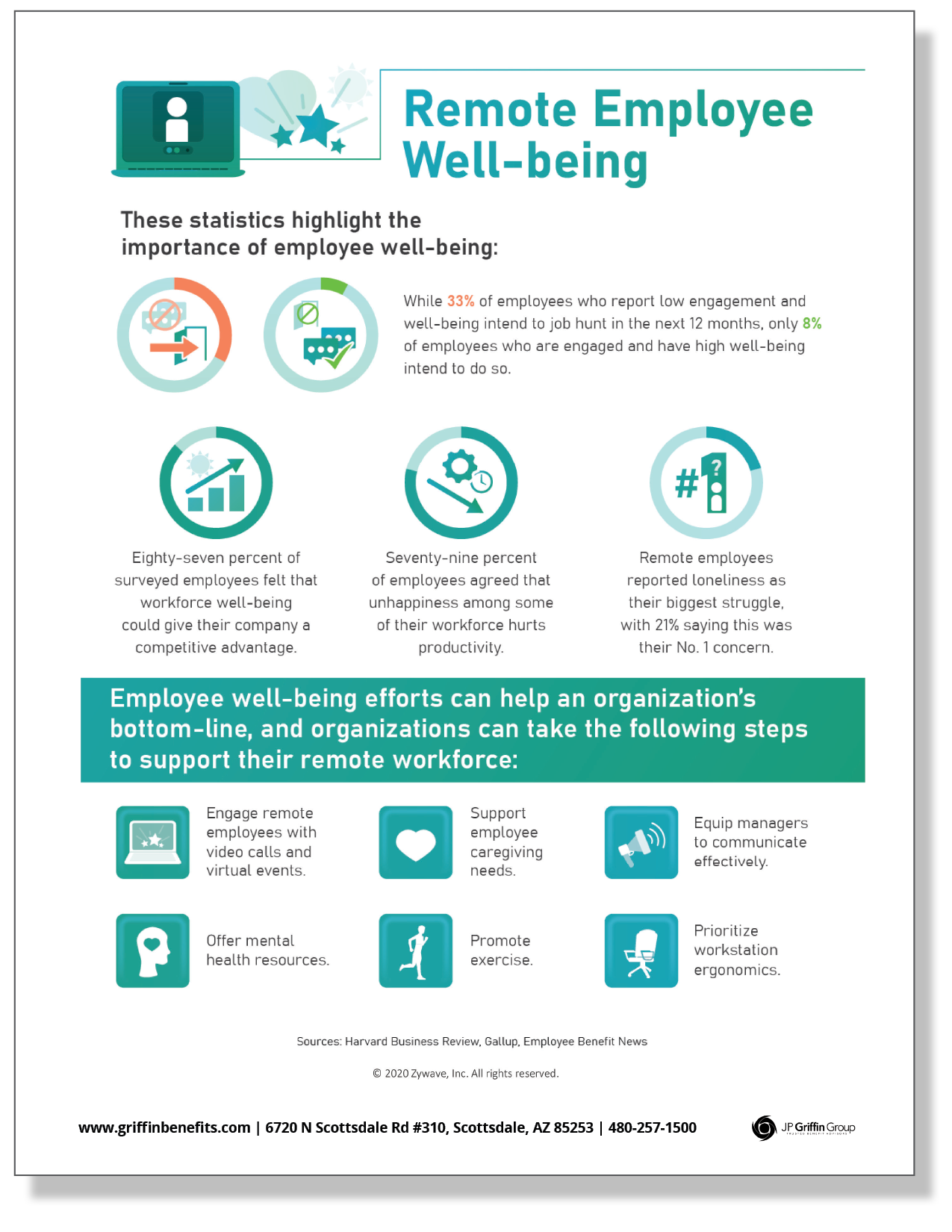 Infographic - Remote Employee Well-being