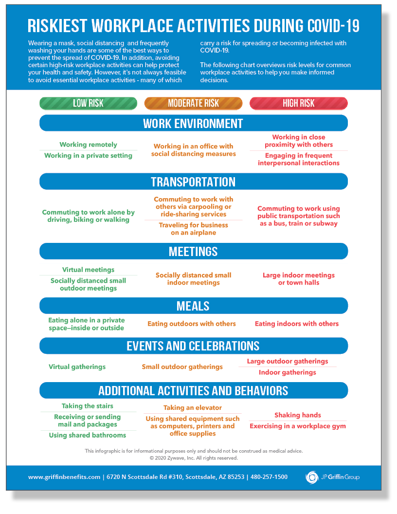 Riskiest Workplace Activities During COVID-19_FINAL