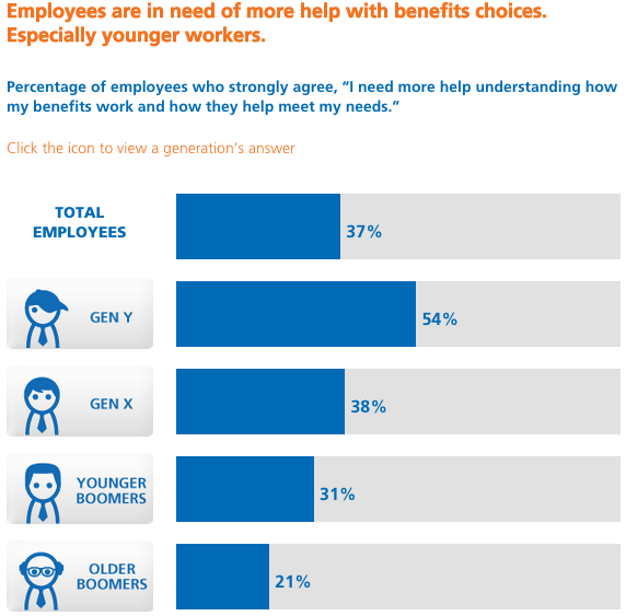 Key Takeaways From MetLife's Employee Benefit Trends Study - Featured Image