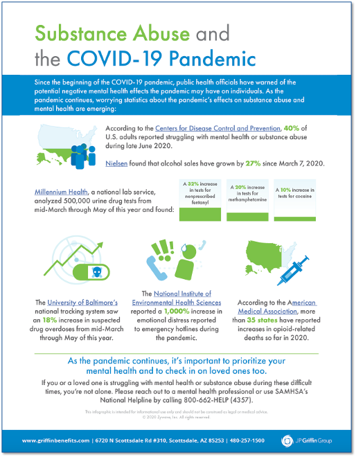 Substance Abuse and the COVID-19 Pandemic - Infographic