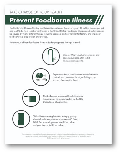 Take Charge of Your Health Infographic - May 2021 (Added 4/14)