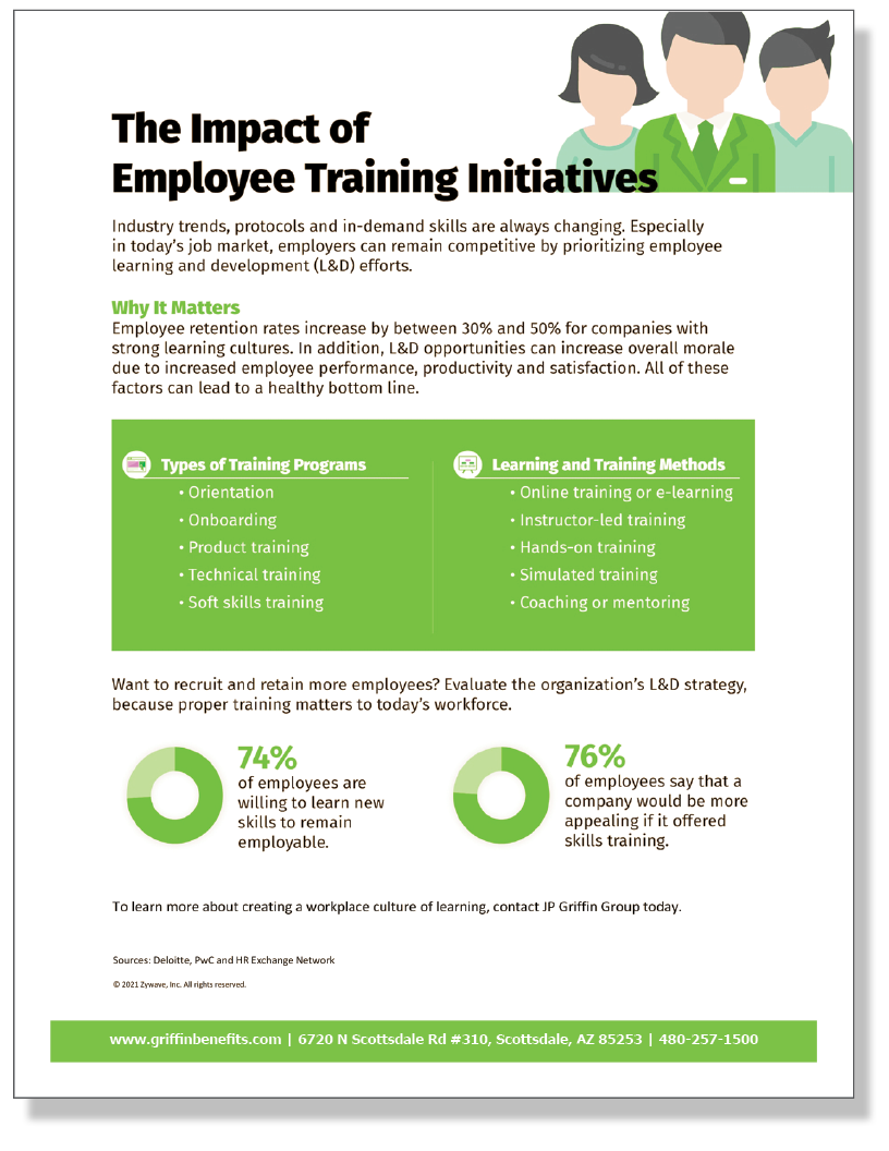 The Impact of Employee Training Initiatives - Infographic (Added 3/25)